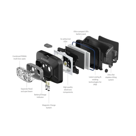Ledlenser Headlamp HF4R Core alt3